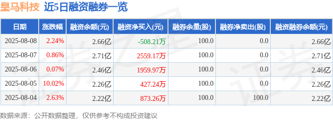 皇马科技（603181）8月8日主力资金净买入205622万元(图2)