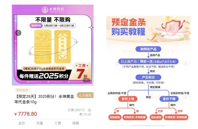 “稳赚不赔”神话崩塌！这家黄金现大规模兑付异常(图2)
