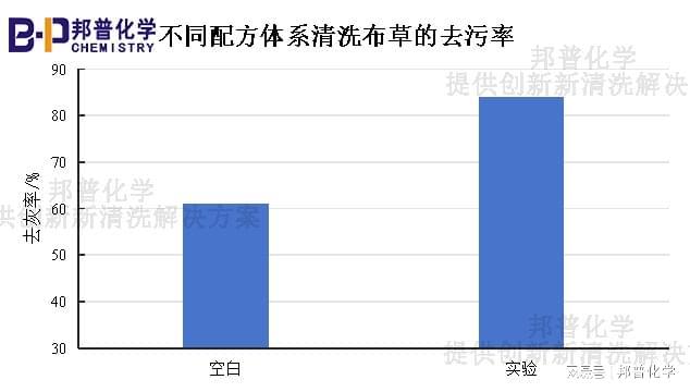 布草清洗降低泡沫提升布草透亮度的表面活性剂(图2)