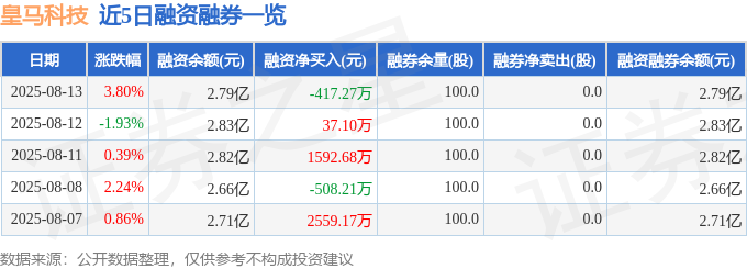 皇马科技（603181）8月13日主力资金净卖出46233万元(图2)