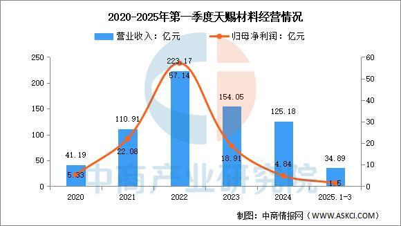 2025年中国精细化工行业市场前景预测研究报告(图16)