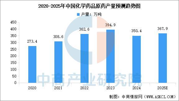 2025年中国精细化工行业市场前景预测研究报告(图5)