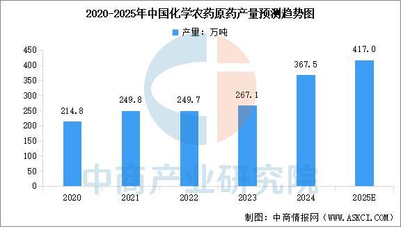 2025年中国精细化工行业市场前景预测研究报告(图6)