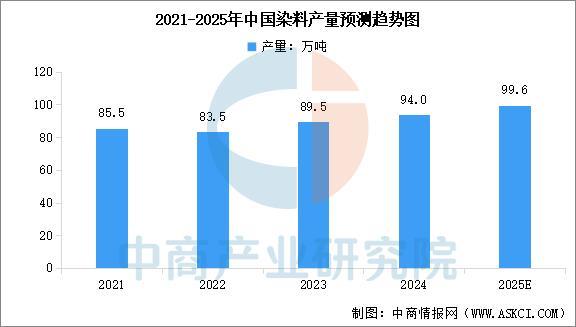2025年中国精细化工行业市场前景预测研究报告(图7)