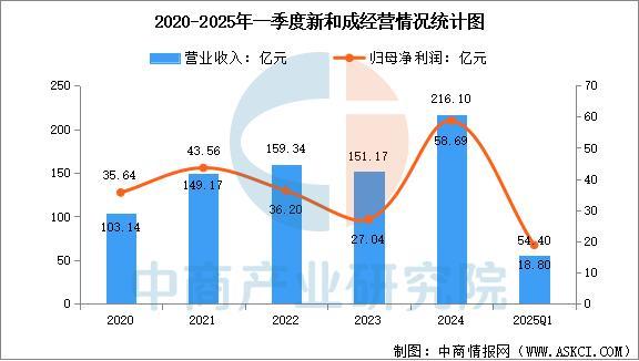 2025年中国精细化工行业市场前景预测研究报告(图12)