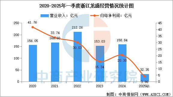 2025年中国精细化工行业市场前景预测研究报告(图14)