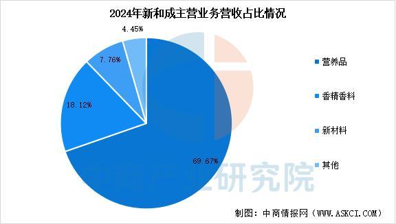 2025年中国精细化工行业市场前景预测研究报告(图13)