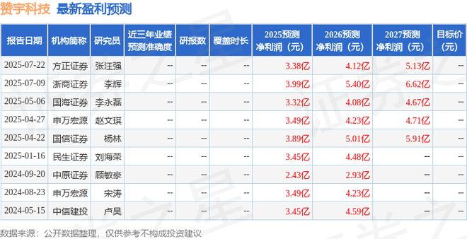 赞宇科技：8月21日接受机构调研国信证券、浙商证券等多家机构参与(图1)