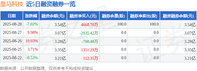 皇马科技（603181）8月28日主力资金净卖出148亿元(图2)