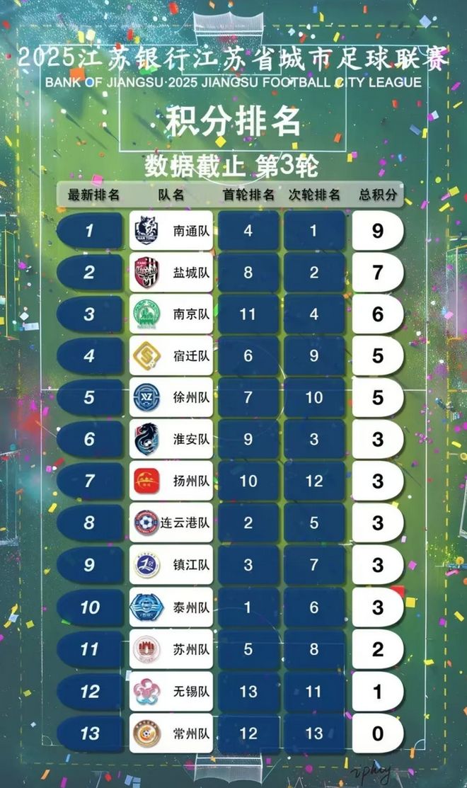 趣看 被热梗玩爆的“苏超”：“没有假球全是世仇”(图12)