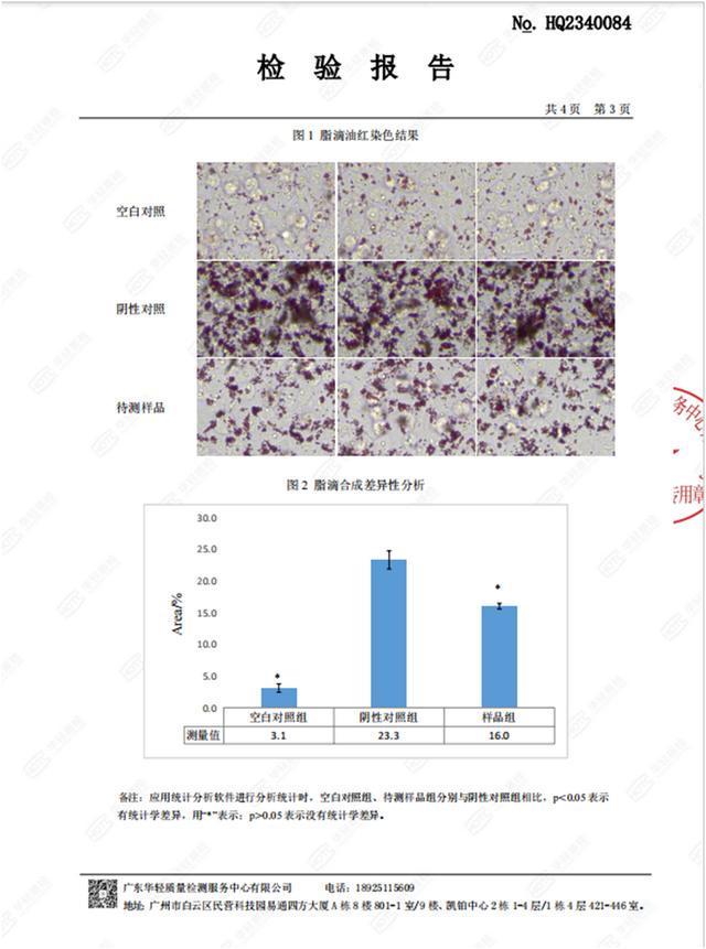 “博士天团”领航科研 亚贝芙洗护系列新品获权威认证(图3)