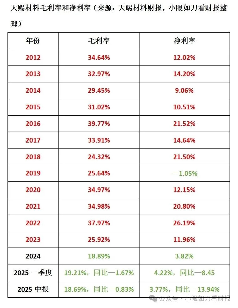 天赐材料：电解液一哥陷入内忧外困(图2)