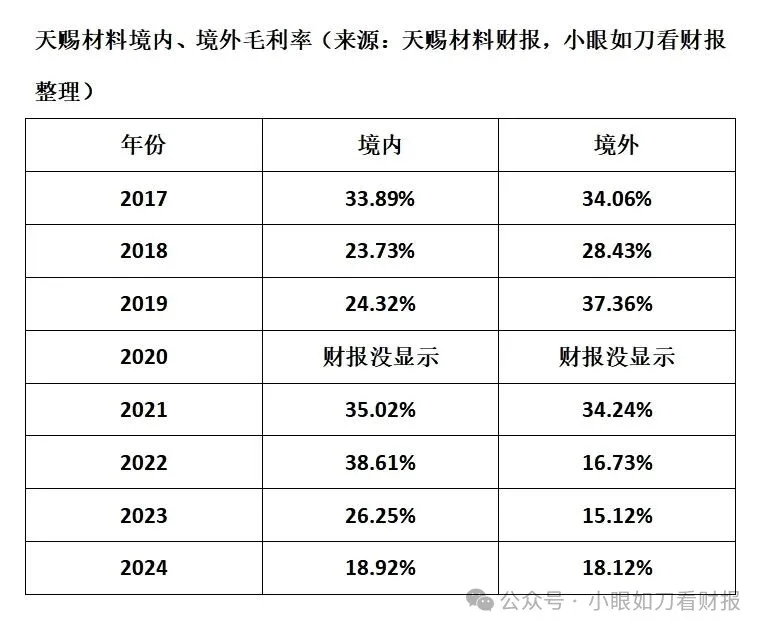 天赐材料：电解液一哥陷入内忧外困(图6)