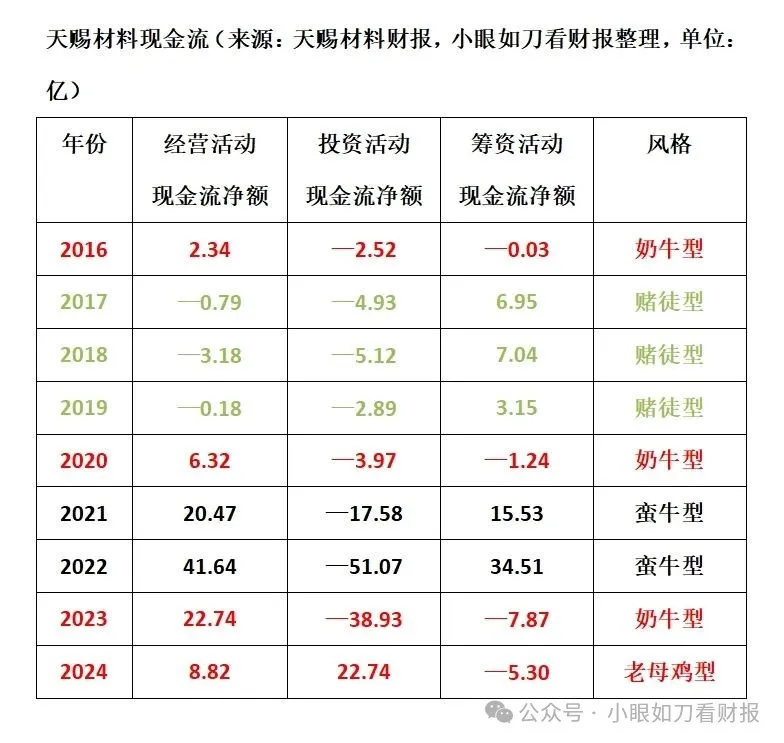 天赐材料：电解液一哥陷入内忧外困(图7)