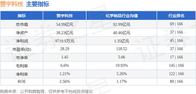 赞宇科技（002637）9月15日主力资金净卖出173934万元(图2)