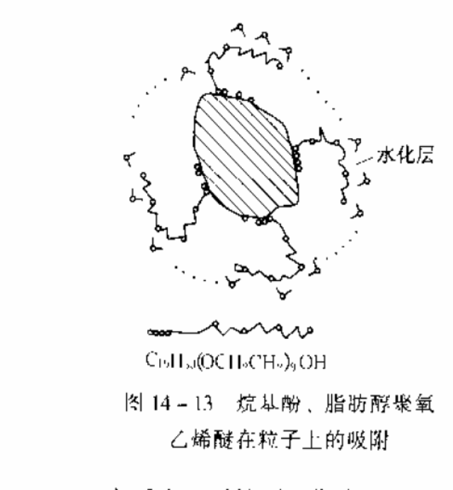 常见的表面活性剂有哪些？