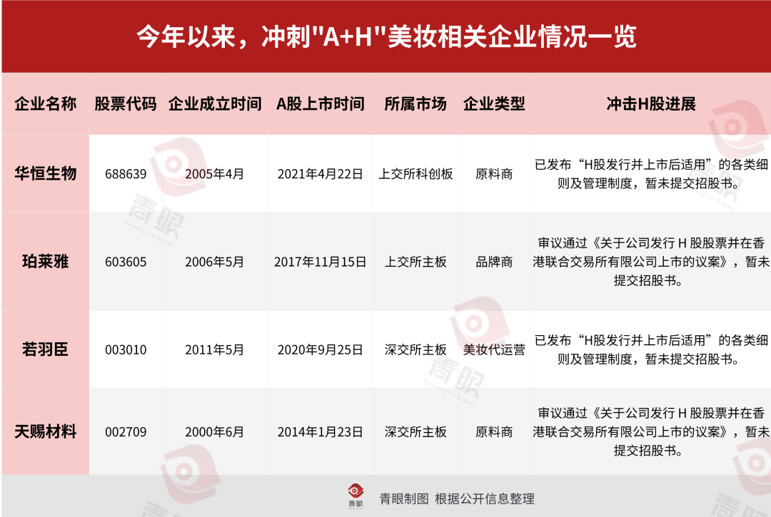 美妆头部集团可孚医疗冲刺“A+H”_科印印包圈(图3)