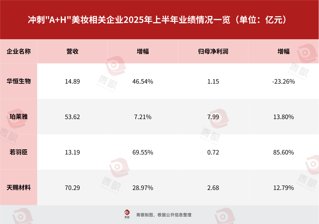 美妆头部集团可孚医疗冲刺“A+H”_科印印包圈(图4)