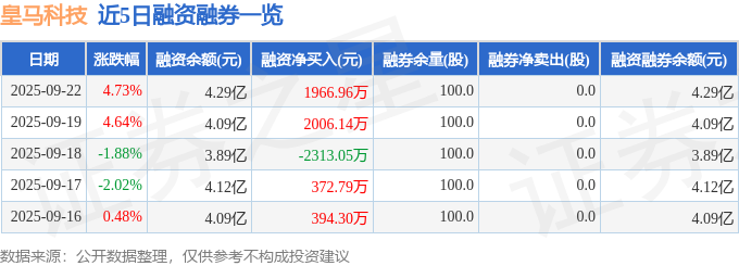 皇马科技（603181）9月22日主力资金净买入240182万元(图2)