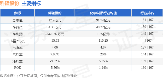 股票行情快报：科隆股份（300405）9月25日主力资金净买入6218万元(图2)