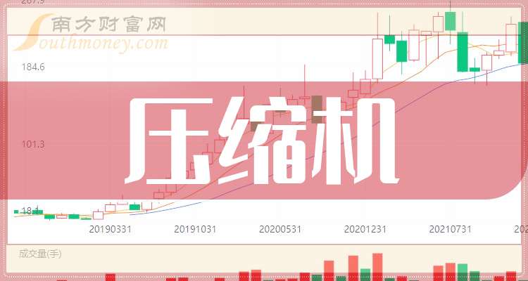 4大压缩机龙头公司（20251010）