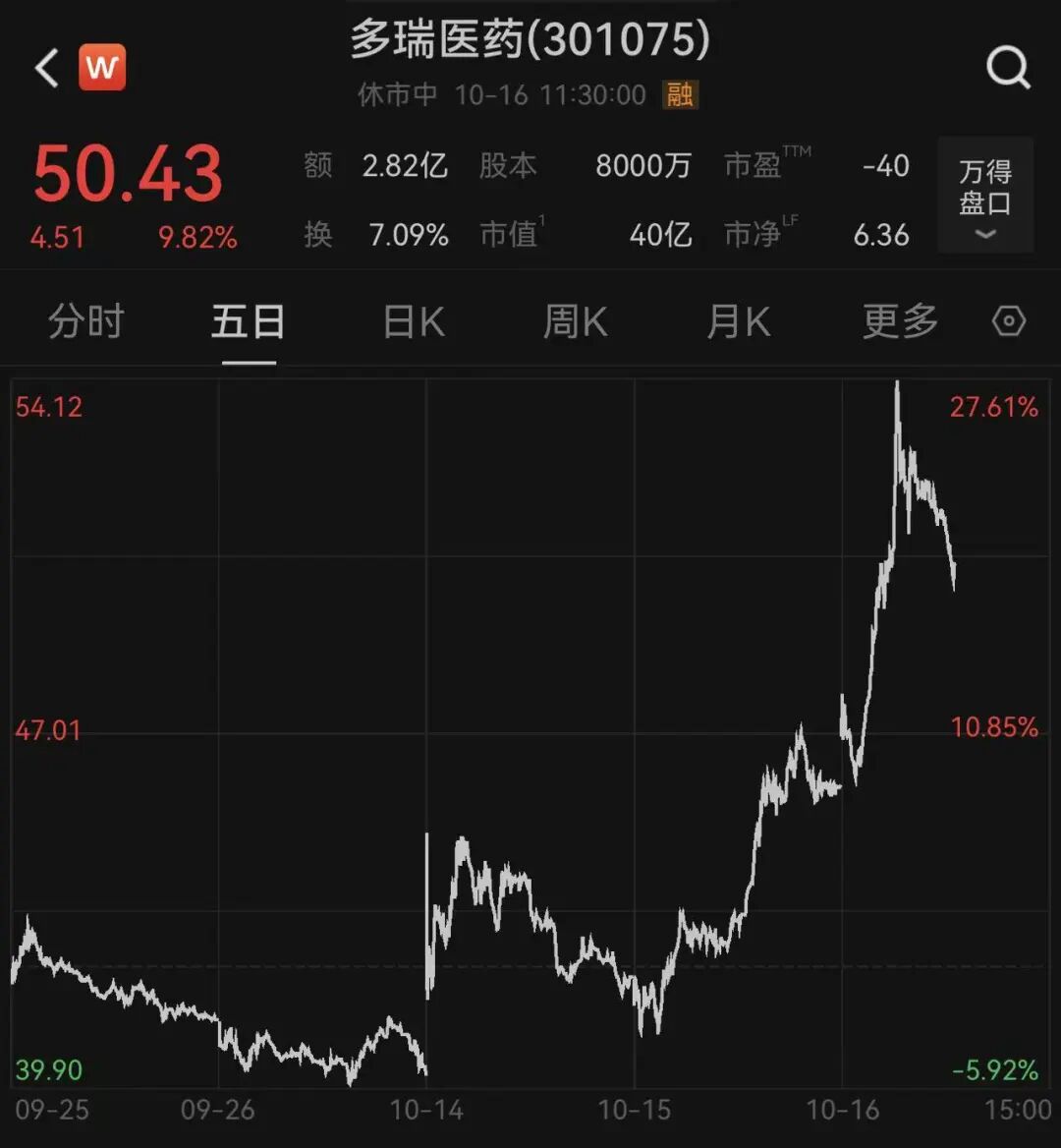 普通农民家庭出生、收废铁起家“自行车大佬”王庆太76亿元杀入医药圈！“跨界收购”引爆股价标的公司连续3日大涨(图2)