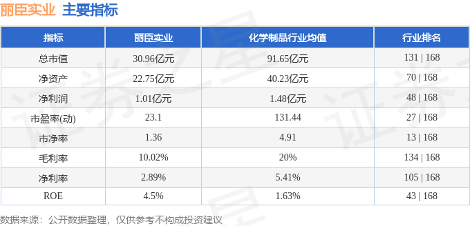 丽臣实业（001218）10月24日主力资金净卖出41881万元(图2)