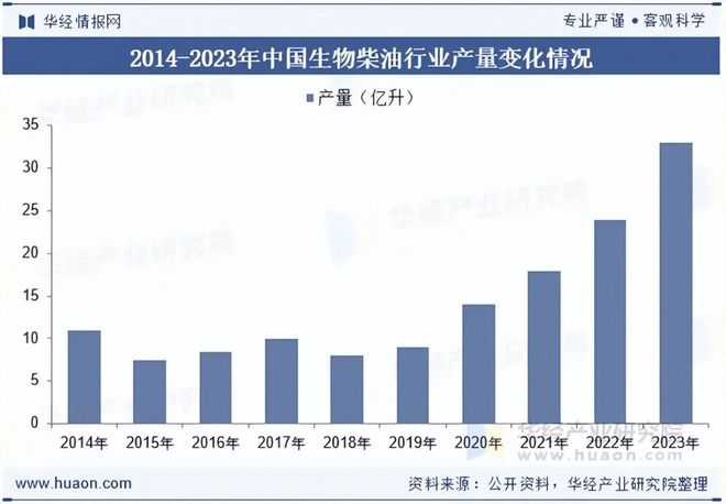2025年中国生物燃料行业现状与发展前景成本问题仍是制约其大规模推广的关键因素「图」(图4)