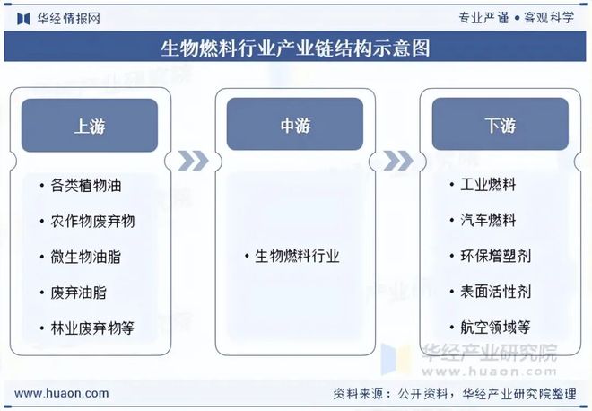 2025年中国生物燃料行业现状与发展前景成本问题仍是制约其大规模推广的关键因素「图」(图6)