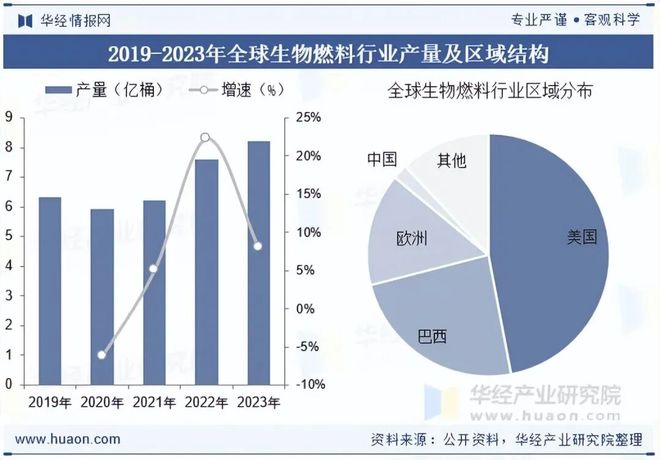 2025年中国生物燃料行业现状与发展前景成本问题仍是制约其大规模推广的关键因素「图」(图3)