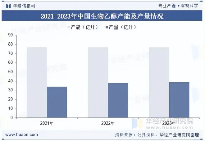 2025年中国生物燃料行业现状与发展前景成本问题仍是制约其大规模推广的关键因素「图」(图5)