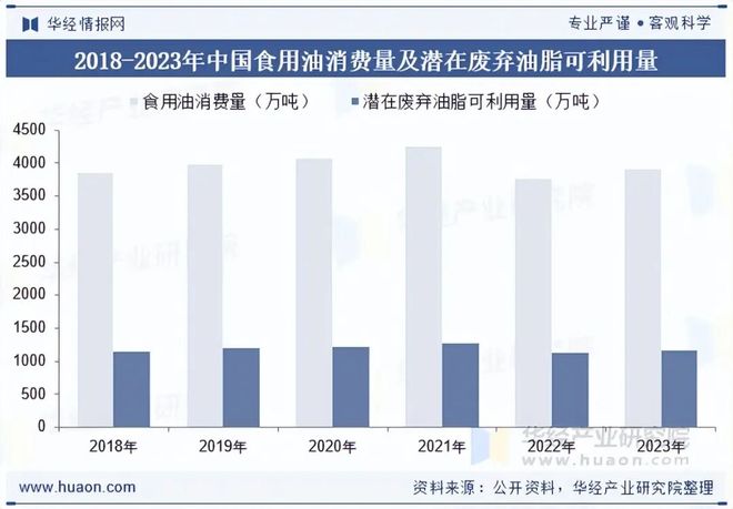 2025年中国生物燃料行业现状与发展前景成本问题仍是制约其大规模推广的关键因素「图」(图7)