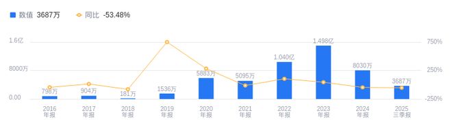 康普化学的前世今生：技术派邹潜掌舵萃取剂业务占比高深耕化工领域谋发展(图2)
