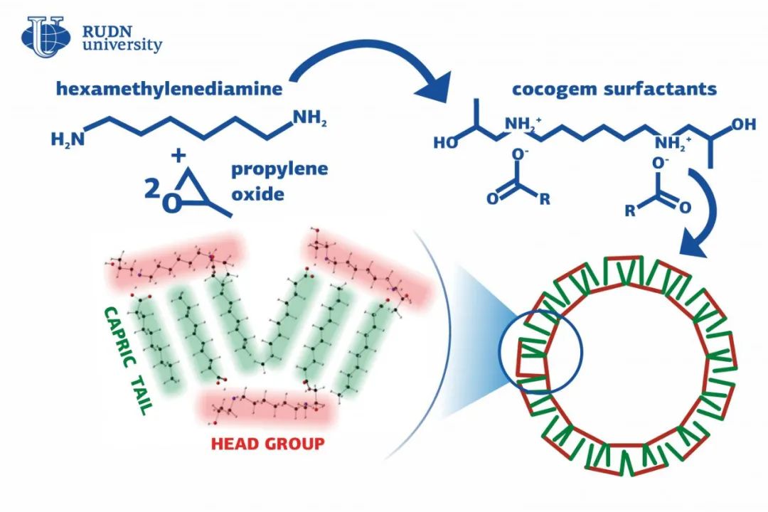 红 宝 丽：公司与宁德时代目前没有业务合作