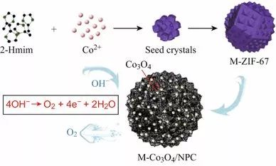 2025洗涤用品行业市场规模及未来趋势分析