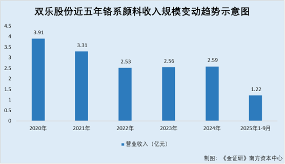 双乐股份：前次募投项目未实现预期效益 此次可转债项目开工多年工程进度不足五成(图2)