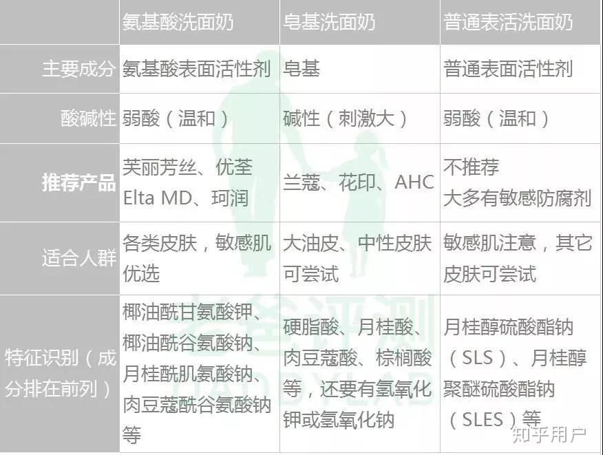 看似干净实则巨脏！公共厕所的这个东西最好少碰