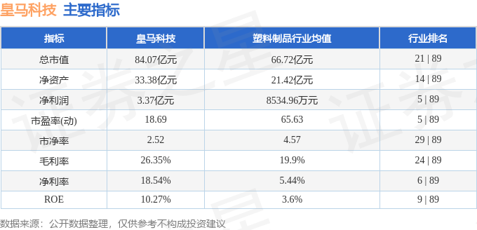 股票行情快报：皇马科技（603181）12月23日主力资金净卖出15023万元(图2)