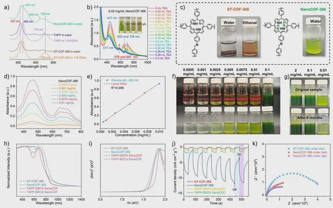 Angew Chem： 水相无表面活性剂法合成纳米尺寸COF材料(图3)