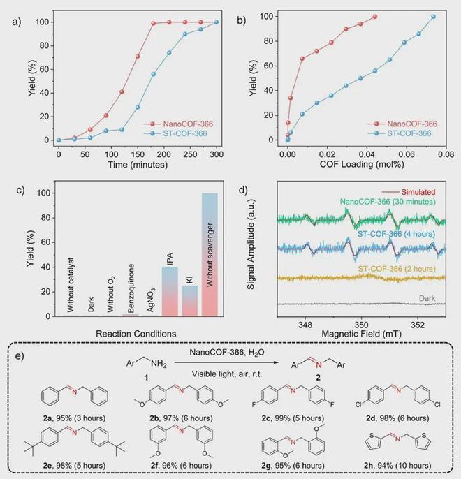 Angew Chem： 水相无表面活性剂法合成纳米尺寸COF材料(图4)