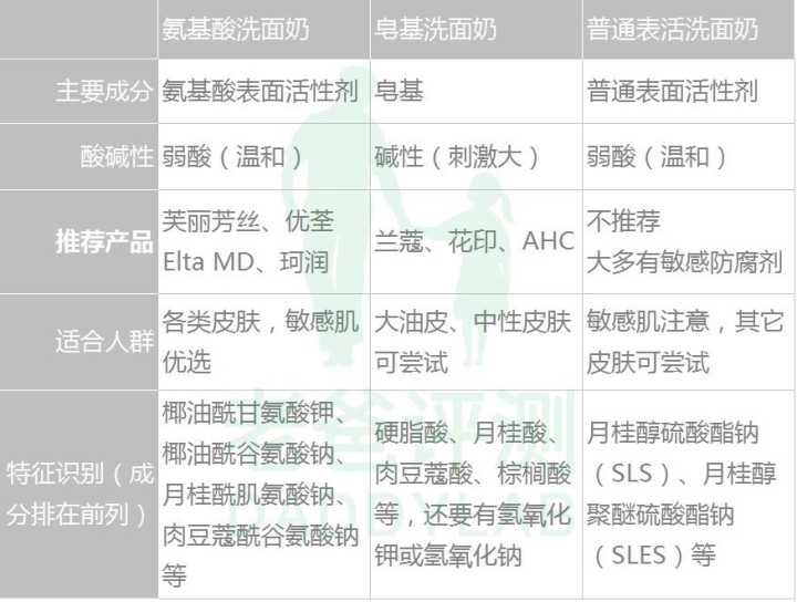 阳离子表面活性剂概述