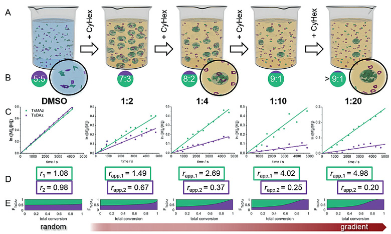 泰山玻纤申请增强聚碳酸酯玻璃纤维浸润剂专利聚碳酸酯复合材料的无缺口冲击强度能得到极大提高