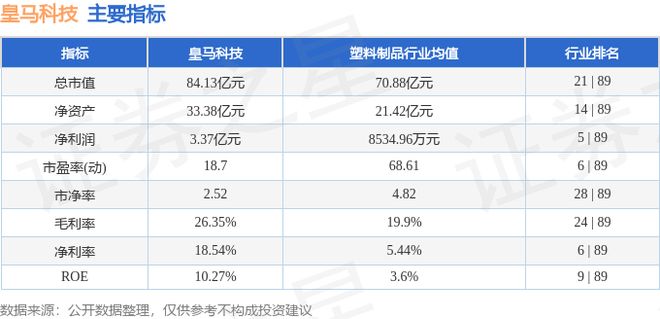 皇马科技（603181）12月31日主力资金净卖出21065万元(图3)