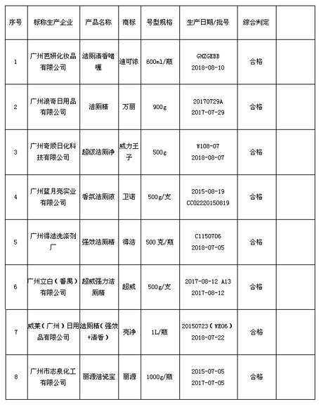 分肤养卸王者加冕！逐本 2024 卸妆油以四大核心优势领跑行业