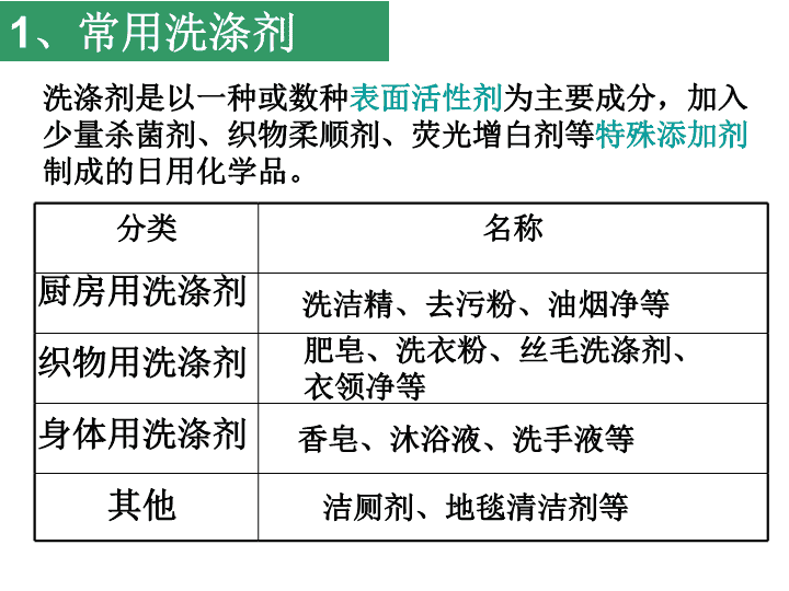 洗涤剂中常用的阳离子表面活性剂