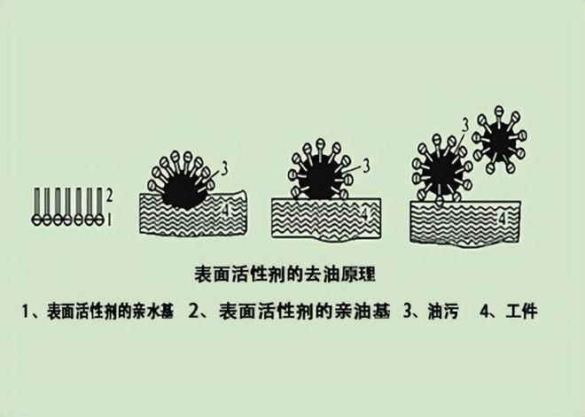 “洗”迎新春！万一洗发水没了能用沐浴露洗头么？(图3)