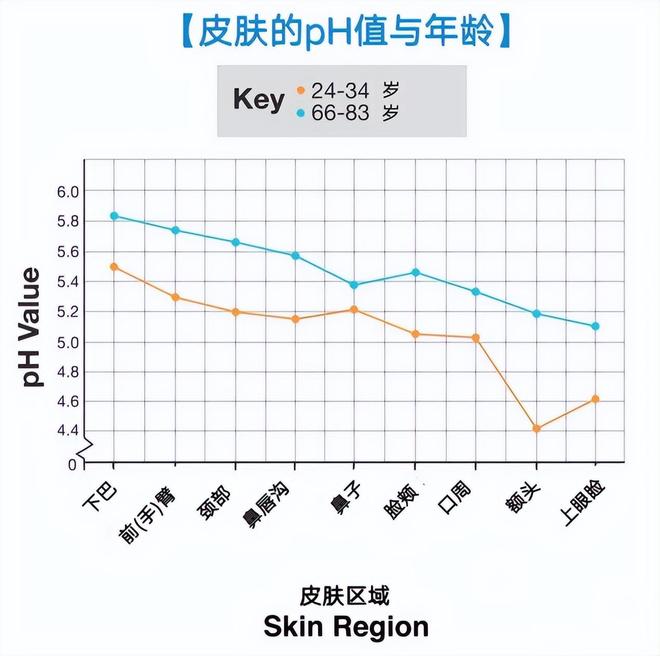 “洗”迎新春！万一洗发水没了能用沐浴露洗头么？(图6)