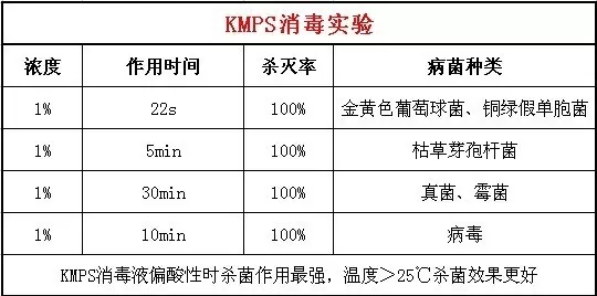 成分、退款、成本韩束遭遇三连问