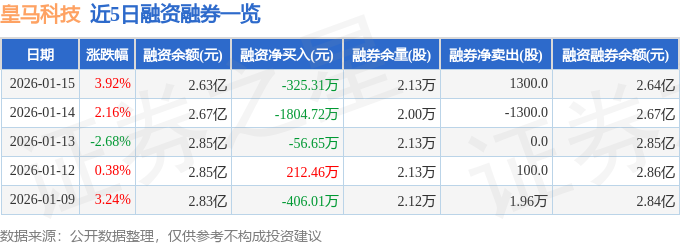 皇马科技（603181）1月15日主力资金净买入427168万元(图2)