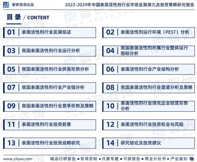 干货分享！智研咨询发布：中国表面活性剂行业市场分析研究报告(图2)